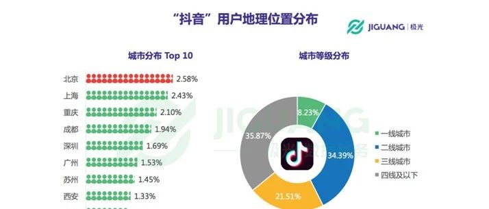 短视频与营销需求多元化