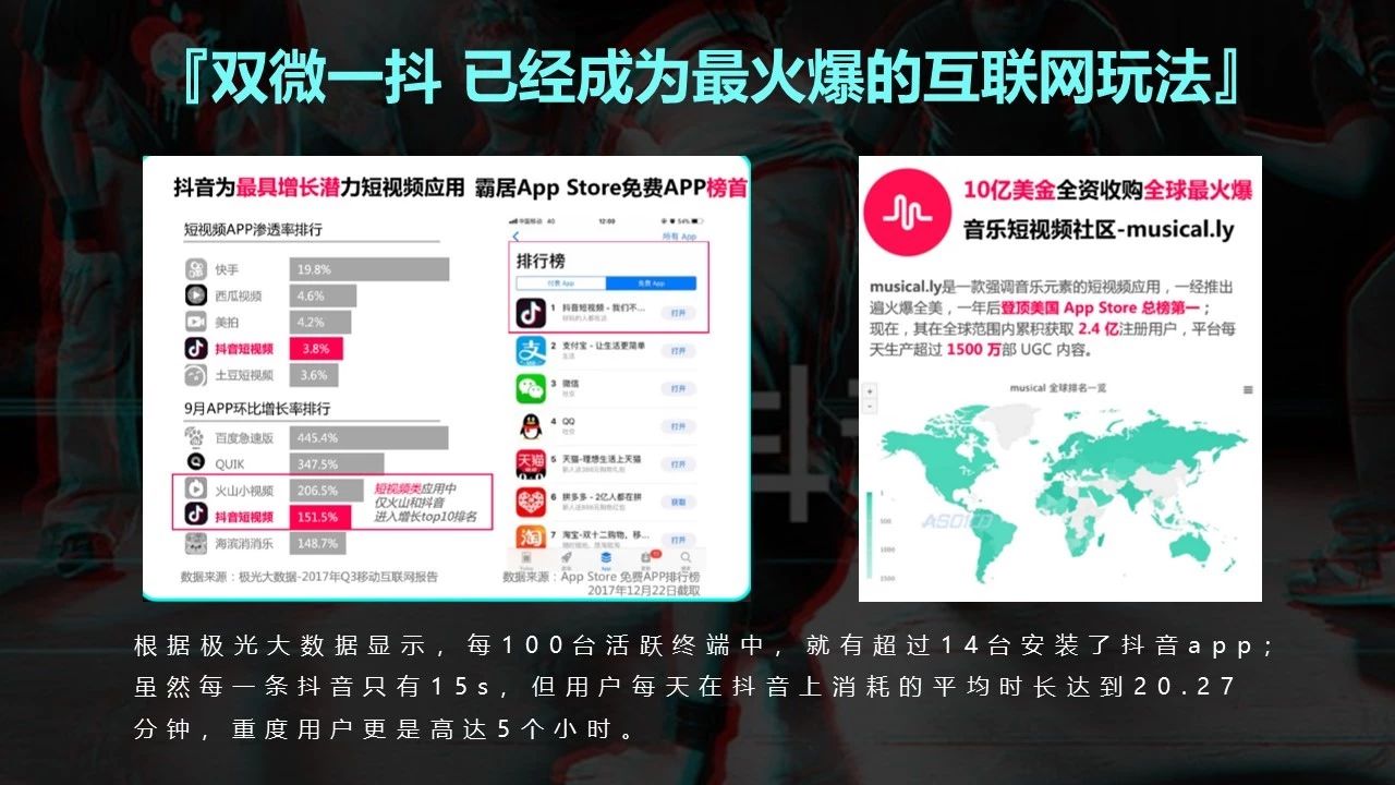 抖音短视频运营推广方法,实战版干货