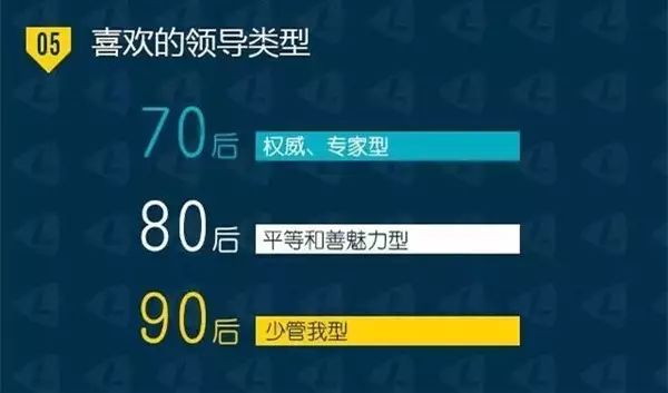 90后到底是怎样的一种人类