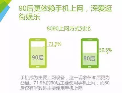 90后到底是怎样的一种人类