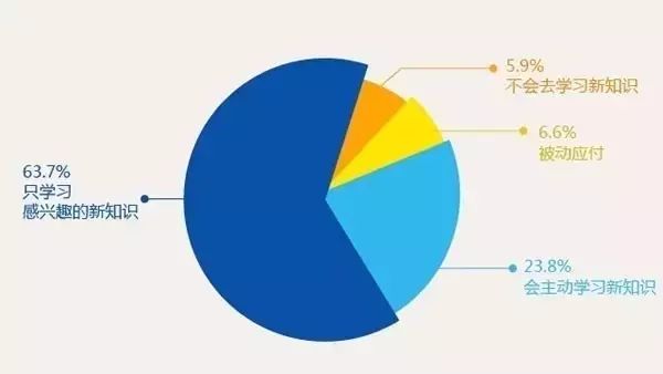 90后到底是怎样的一种人类