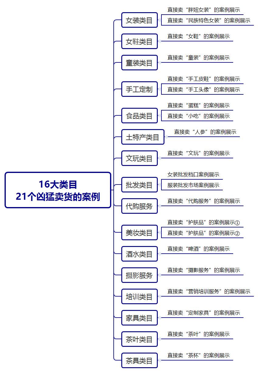 短视频直播带货，照做就行!