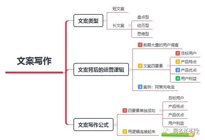 新媒体运营能力之文案能力解析