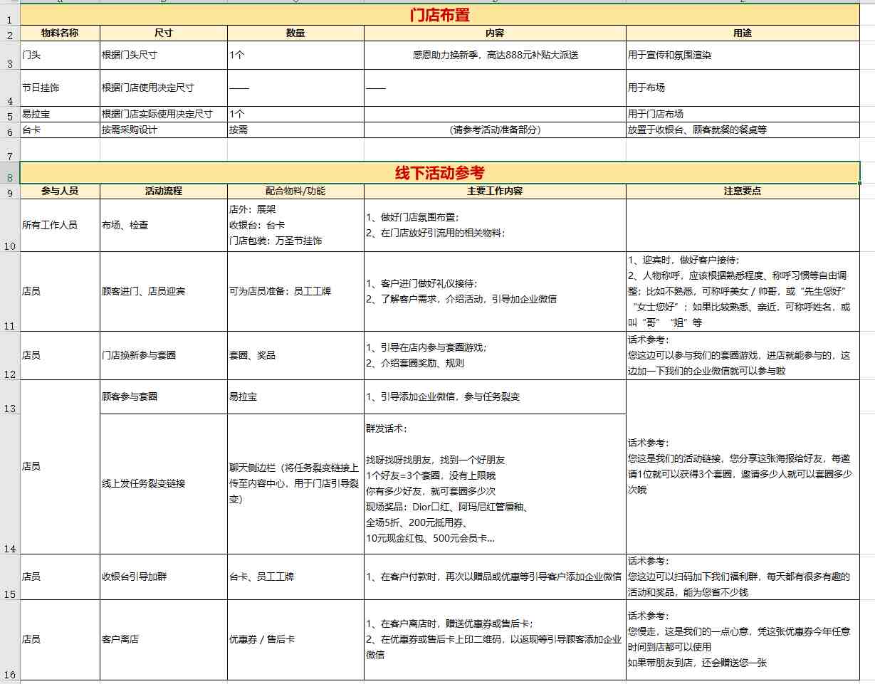 线下门店运营方案怎么写?线下门店引流怎么做?免费下载