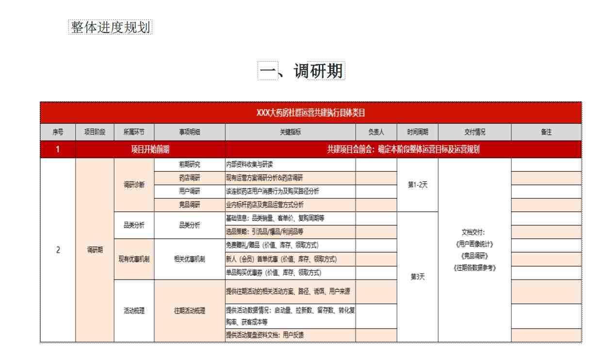 实体门店私域运营全链条SOP方案.PDF（免费）