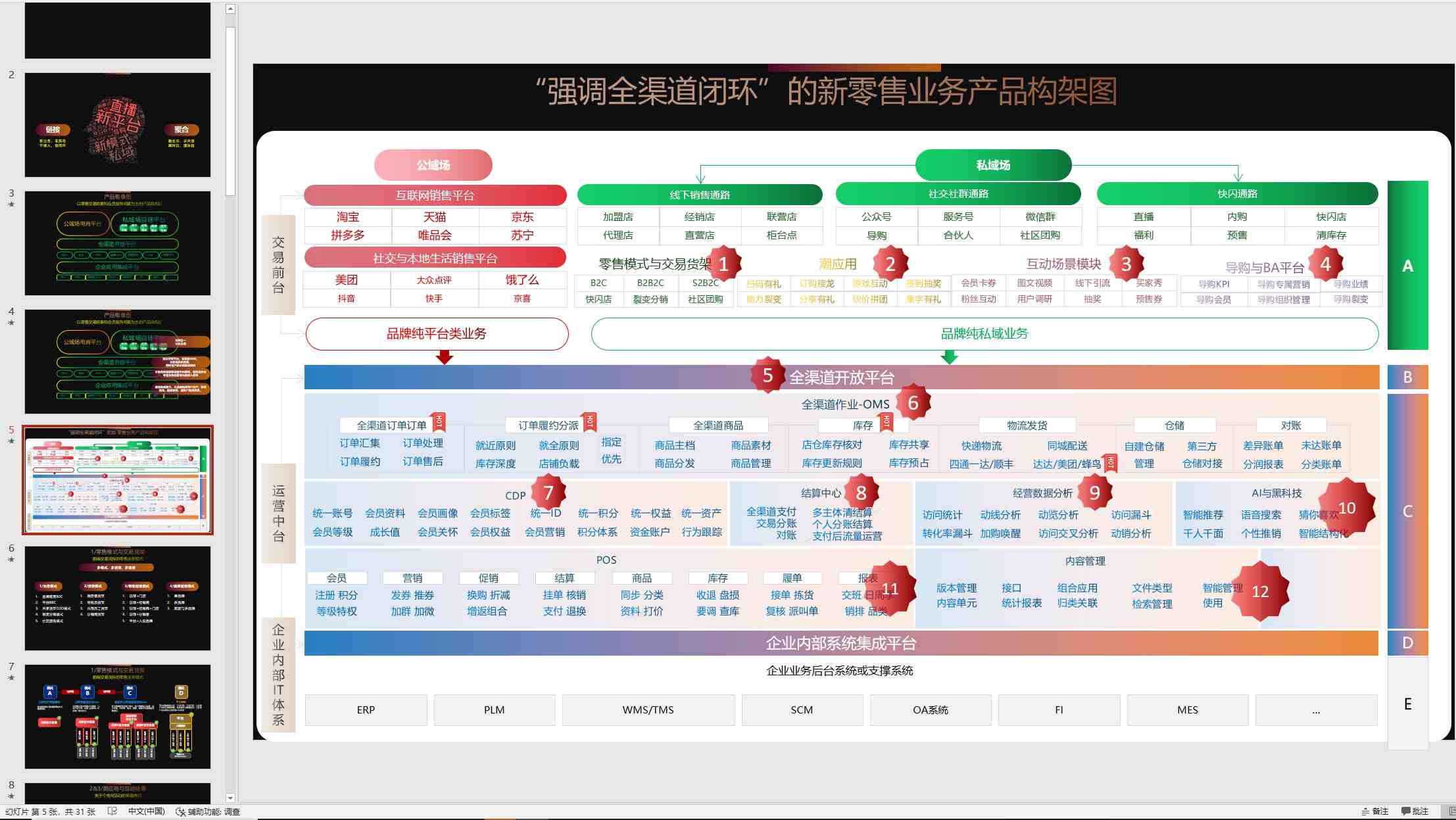 以零售交易场景和会员服务场景为主的产品线规划ppt,公域私域平台规划方案