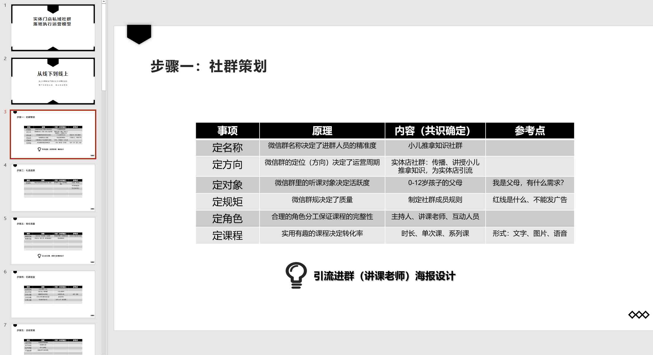 实体门店私域社群落地执行运营模型ppt,免费下载!