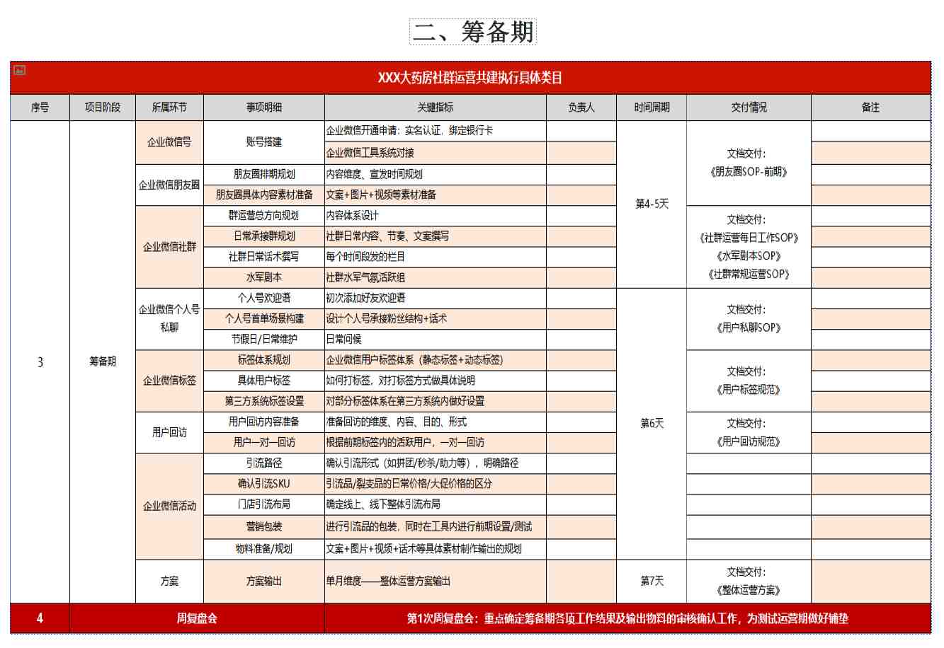 实体门店私域运营全链条SOP方案.PDF（免费）