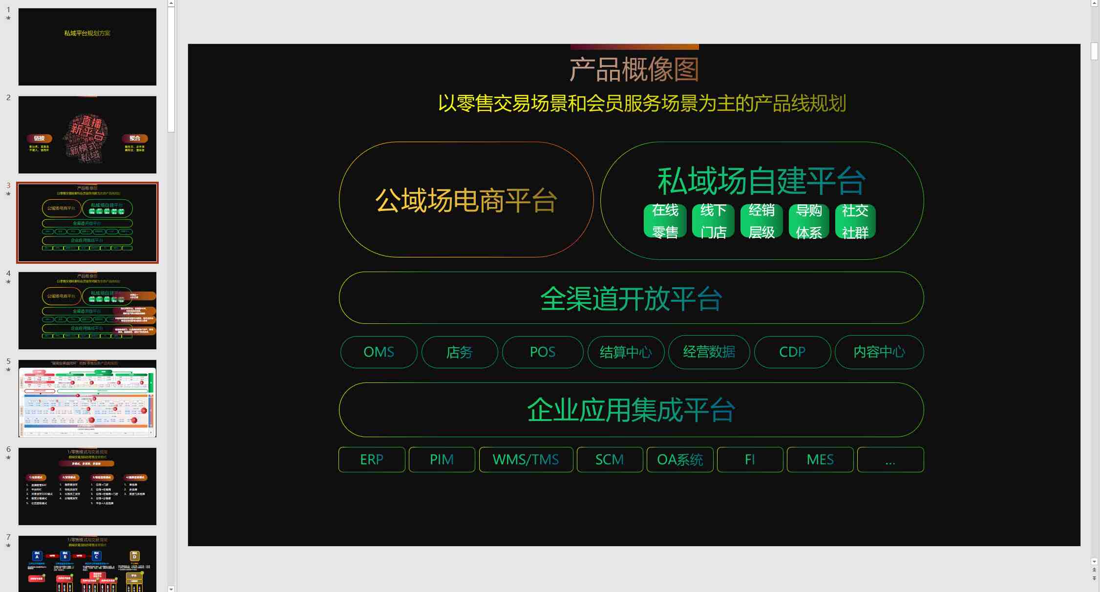 以零售交易场景和会员服务场景为主的产品线规划ppt,公域私域平台规划方案