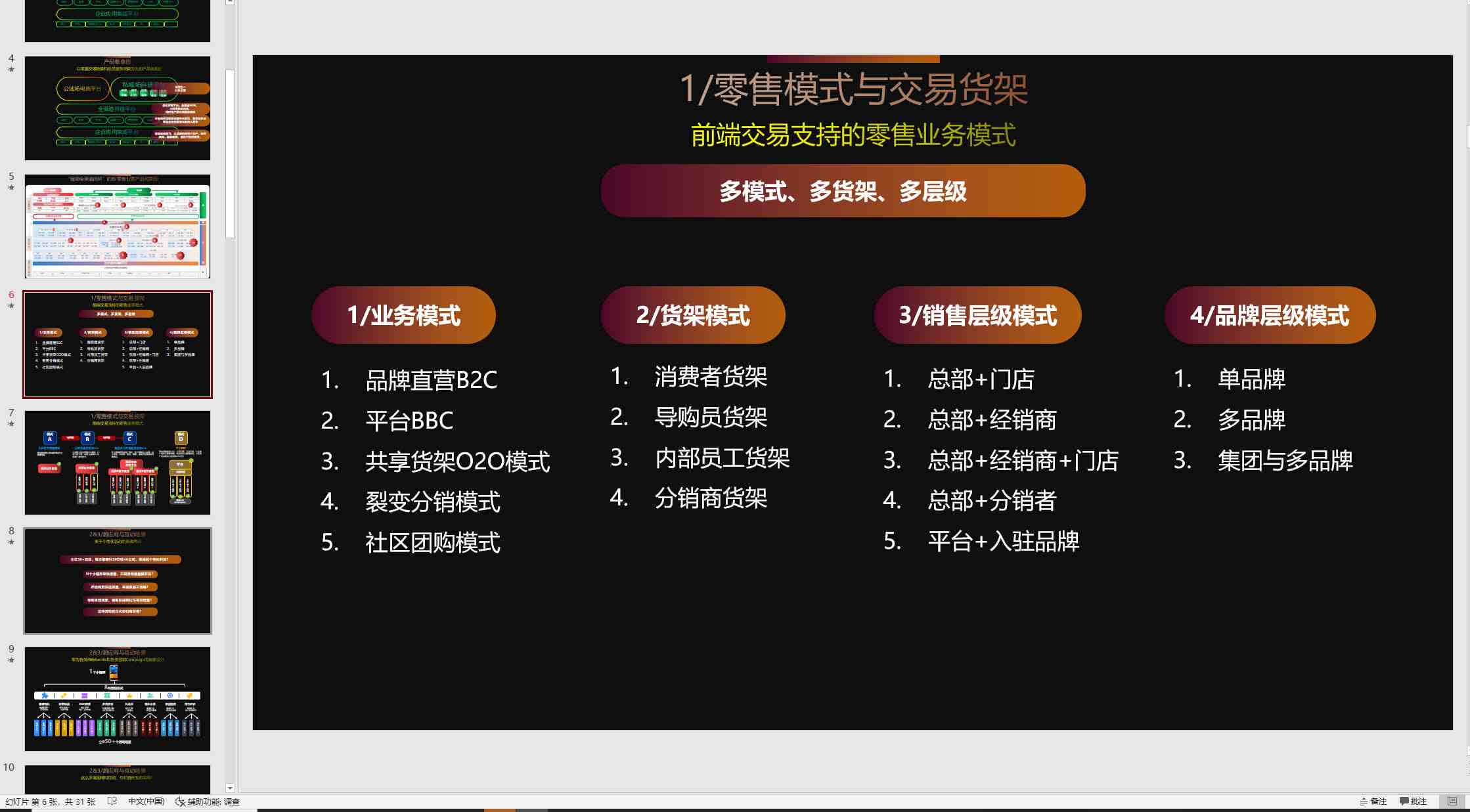 以零售交易场景和会员服务场景为主的产品线规划ppt,公域私域平台规划方案