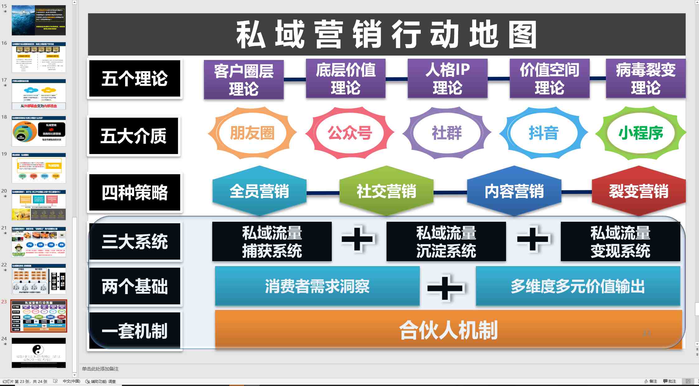 实体门店私域营销系统概论ppt,免费下载!
