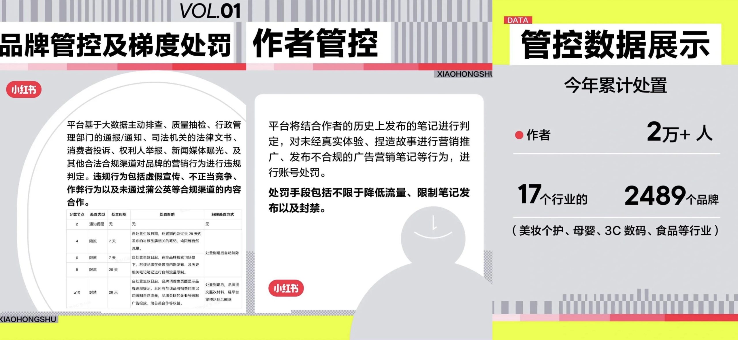 小红书全链条整治虚假种草，品牌、博主和机构需要注意什么？