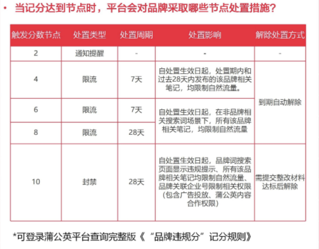 小红书全链条整治虚假种草，品牌、博主和机构需要注意什么？