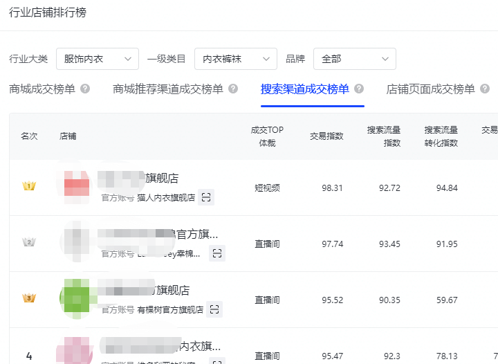 抖音橱窗开通新政策（0粉开橱窗）+6个抖音小店起店模式分享