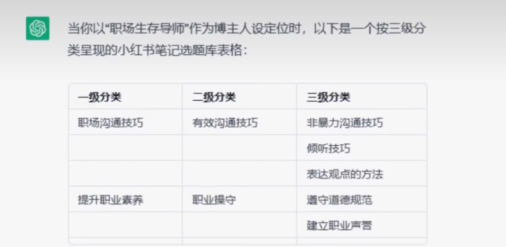 利用ChatGPT批量生产小红书内容(ChatGPT账号获取)