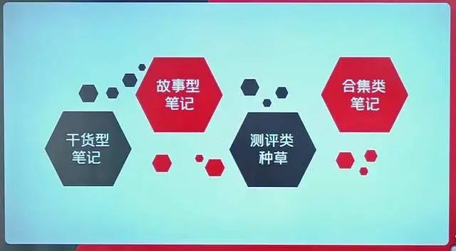 小红书爆款笔记的四种常见写法