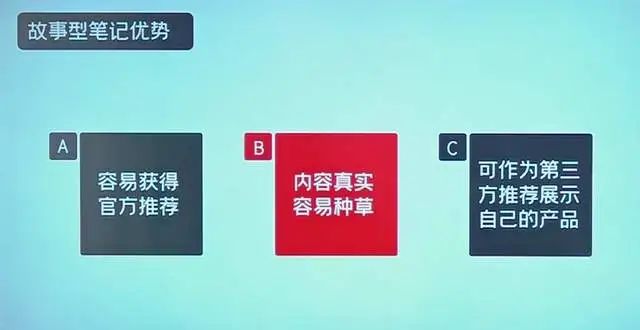 小红书爆款笔记的四种常见写法