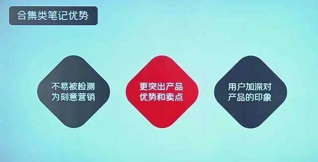 小红书爆款笔记的四种常见写法