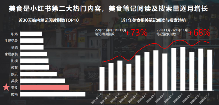 小红书零食行业市场机会解析洞察