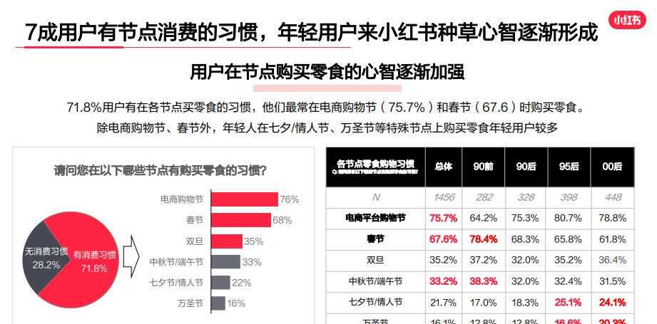 小红书零食行业市场机会解析洞察
