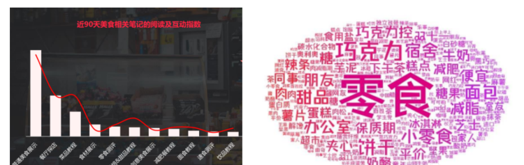 小红书零食行业市场机会解析洞察