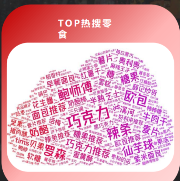 小红书零食行业市场机会解析洞察