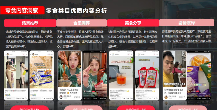 小红书零食行业市场机会解析洞察