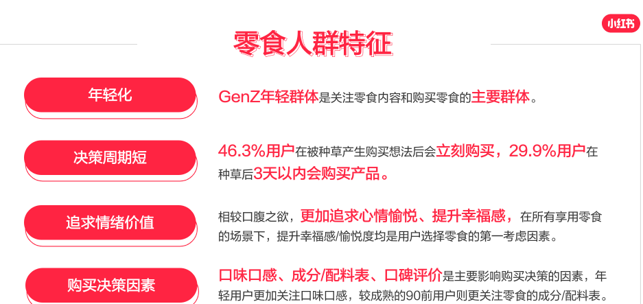 小红书零食行业市场机会解析洞察