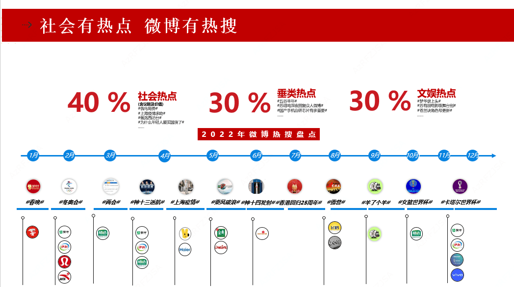 双微一抖过时了，现在流行“小手微抖博B乎”