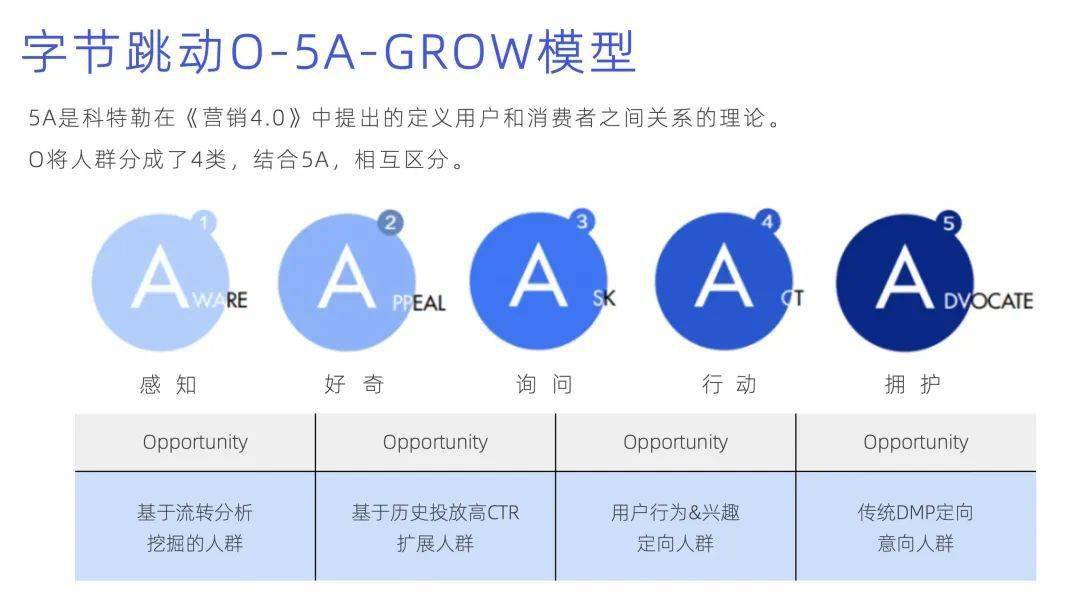 双微一抖过时了，现在流行“小手微抖博B乎”