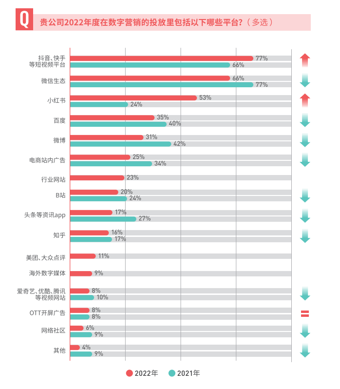 双微一抖过时了，现在流行“小手微抖博B乎”