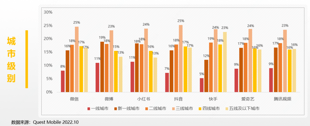双微一抖过时了，现在流行“小手微抖博B乎”