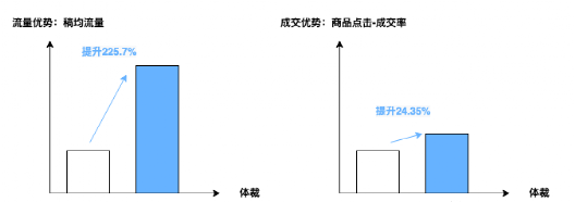 普通人怎么做抖音图文带货？