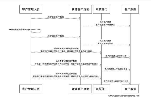 如何用Chat GPT轻松编写高质量的软件需求文档