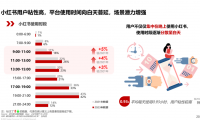 一份数据告诉你,小红书哪个时间发布笔记流量最好?
