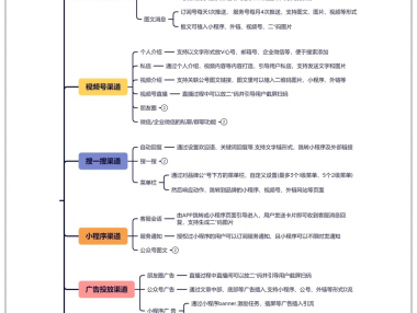 微信的7大引流渠道,运营人必看!