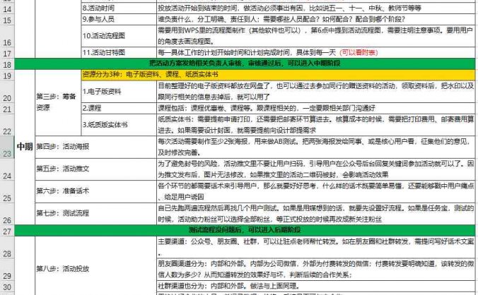 社群营销策划方案给你写好了!包含这些流程和步骤!免费下载!