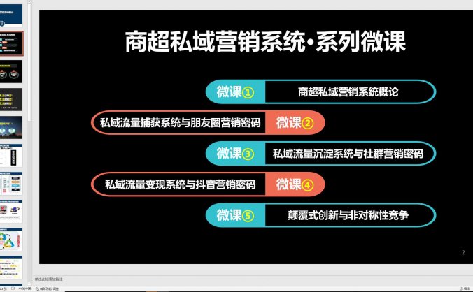 实体门店私域营销系统概论ppt,免费下载!