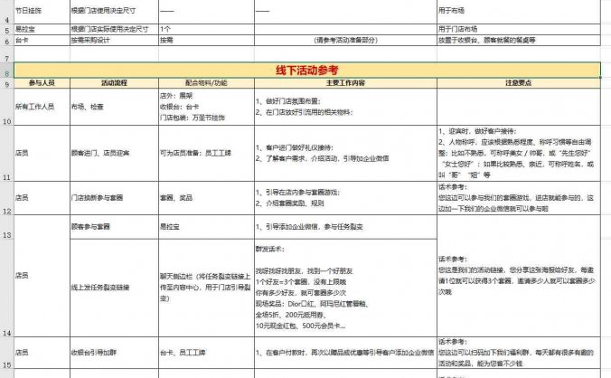 线下门店运营方案怎么写?线下门店引流怎么做?免费下载