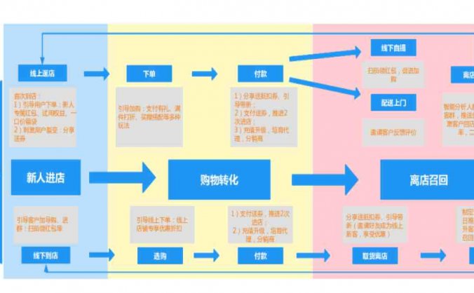 实体门店私域运营全链条SOP方案.PDF（免费）