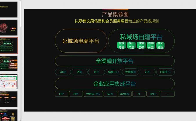 以零售交易场景和会员服务场景为主的产品线规划ppt,公域私域平台规划方案