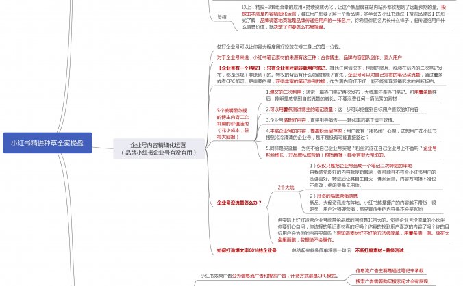 小红书种草怎么操作?方式有哪些?一图看懂