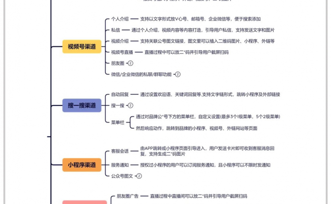 微信的7大引流渠道，运营人必看！