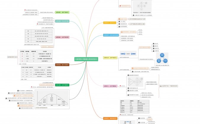 社群活跃方法有哪些？活跃度怎么提升？这份干货资料收好！