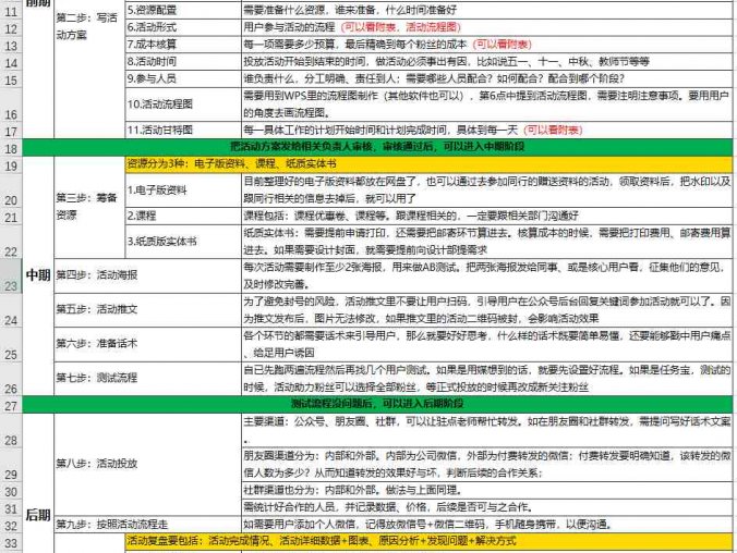 社群营销策划方案给你写好了!包含这些流程和步骤!免费下载!