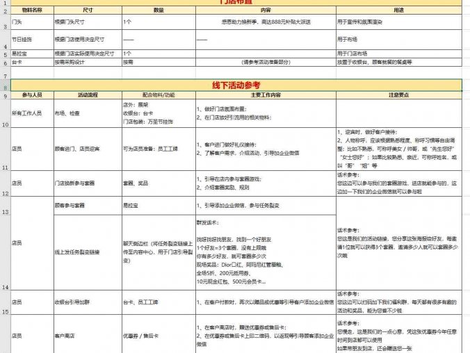 线下门店运营方案怎么写?线下门店引流怎么做?免费下载