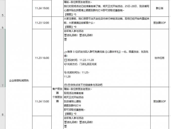 线下门店私域营销活动SOP方案,免费下载!