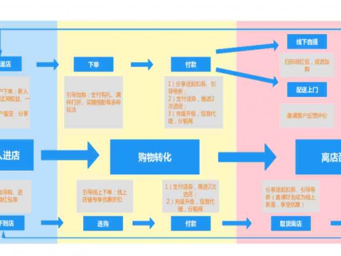 实体门店私域运营全链条SOP方案.PDF(免费)