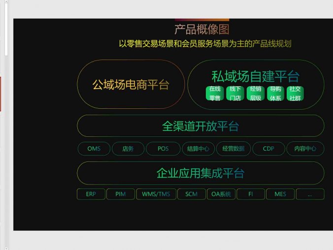 以零售交易场景和会员服务场景为主的产品线规划ppt,公域私域平台规划方案