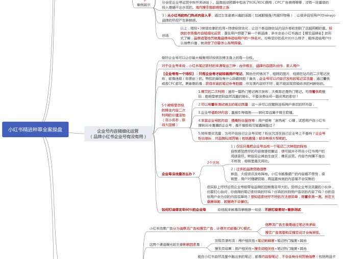 小红书种草怎么操作?方式有哪些?一图看懂
